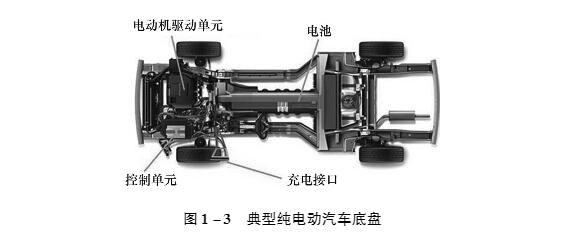 纯电动汽车的结构与工作原理 海汇新能源汽车【官网】